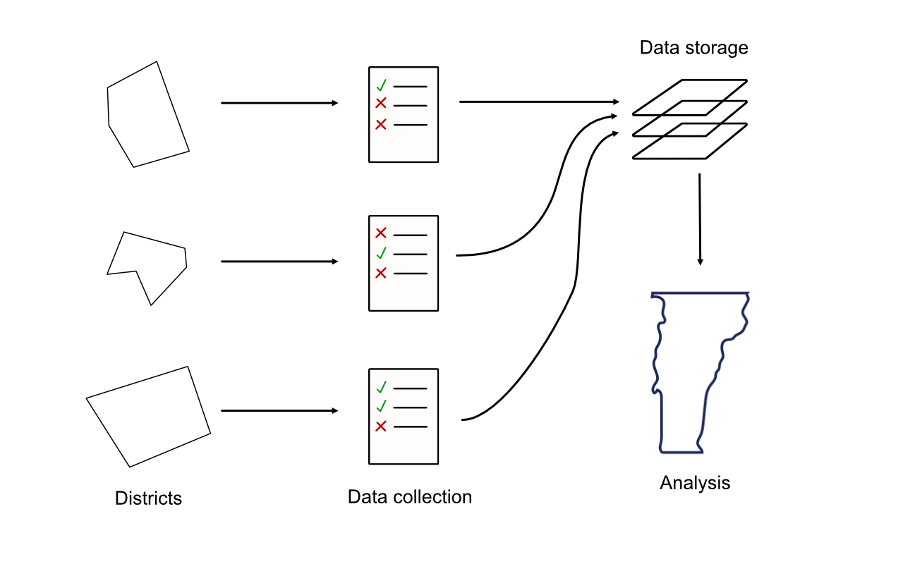 Vermont Livability Map Vermont Livability Map